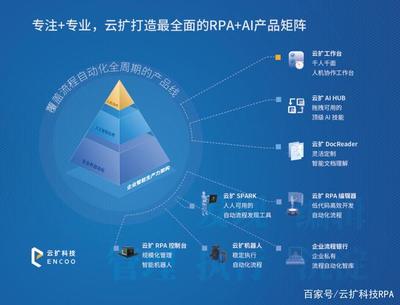云擴RPA亮相南方信息大會，以智能自動化賦能企業數字化轉型加速度