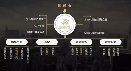 麒麟V創(chuàng) 構(gòu)建天使投資生態(tài)，賦能創(chuàng)業(yè)服務(wù)新高度