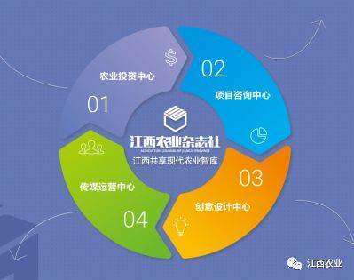 萬國根副廳長赴江西農業雜志社走訪調研 聚焦融合發展，激發專業媒體新動能