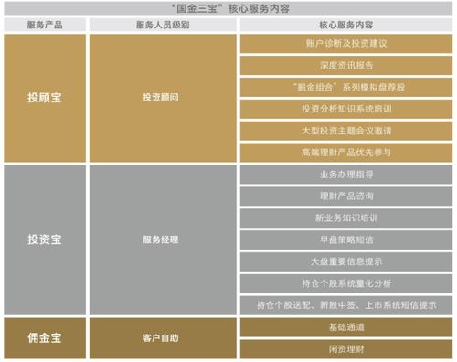 國金證券 以專業驅動，讓金融服務更高效、更可靠
